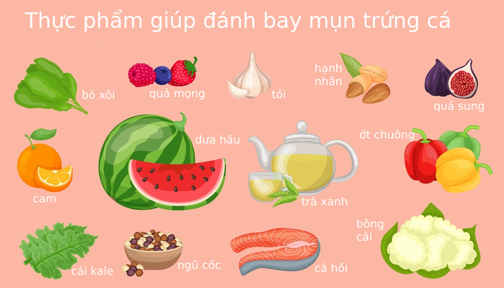 /userfiles/image/tin-tuc/thuc-don-an-uong-tri-mun-8.jpg